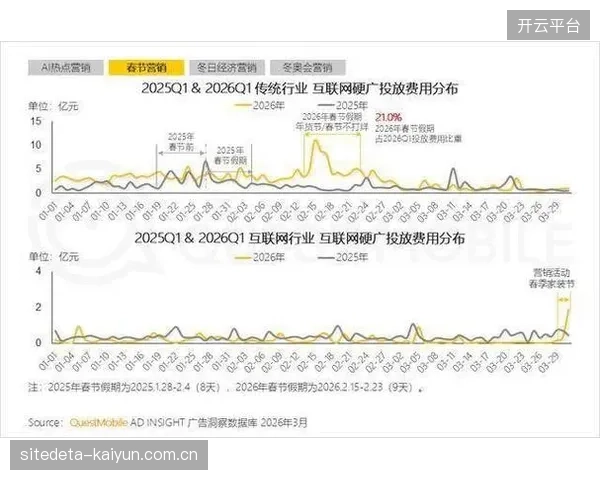 2026上半年，针对跨区域赛事的区域性品牌赞助金额同比上涨45%，显示出更多品牌认可“多点开花”的联动营销价值